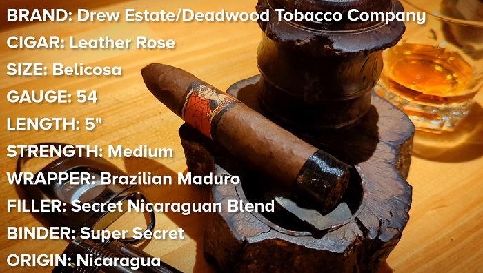 how is tobacco classified Tobacco Leaf Classification